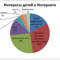 Интересы детей в Интернете.jpg