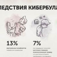 последсвтаия кибербулинга.jpg